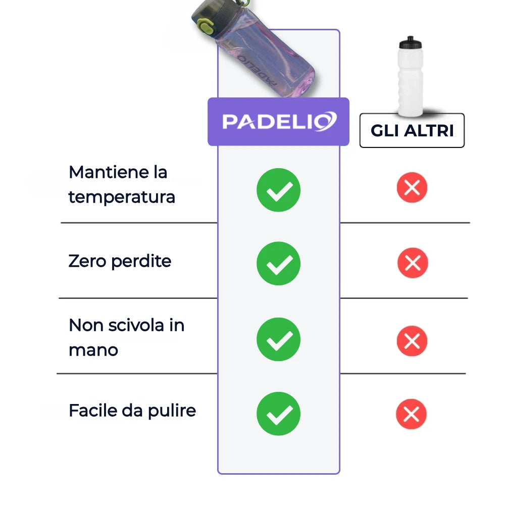 Borraccia Padelio™ Performance
